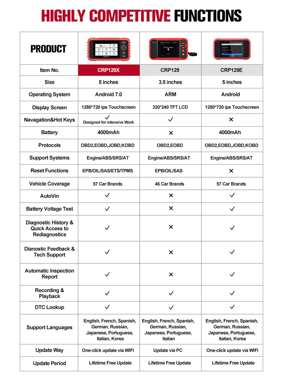 Launch Crp129X OBD2 Scanner Creader Obdii Updated From 129e and 123X and Creader VII+