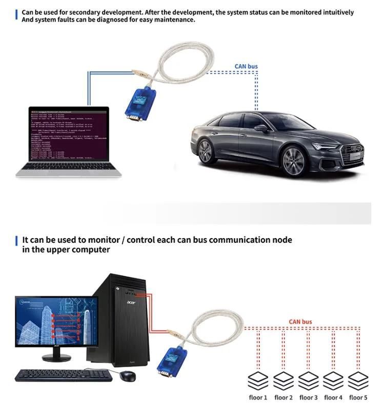 Gcan Usbcan Mini Automotive Data Decoding Tool Repeater Debugger