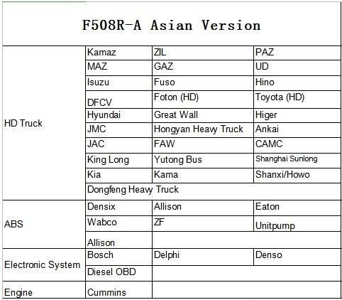 Fcar F508r Heavy Duty Diagnostic Tool OBD2 Scanner F508r 24V Truck Code Reader Tool Asian Version