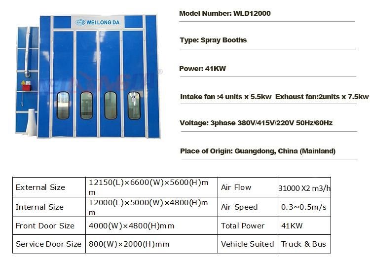 Wld15000 Automotive Train Bus Spray Booth/Paint Booth/Painting Booth/Truck Spray Booth/Painting Room/Painting Cabin/Car Spraying Booth/Chamber/Camera Price