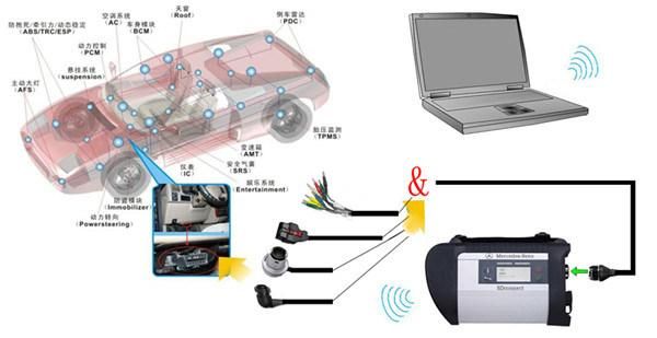 MB SD C4 Connect Compact 4 Star Diagnosis with WiFi for Cars and Trucks Multi-Language