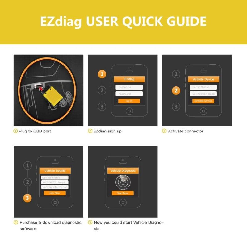 Launch X431 Easydiag 3.0/Easydiag 3.0 Plus OBD2 Bluetooth Scanner Diagnostic Tool for Android