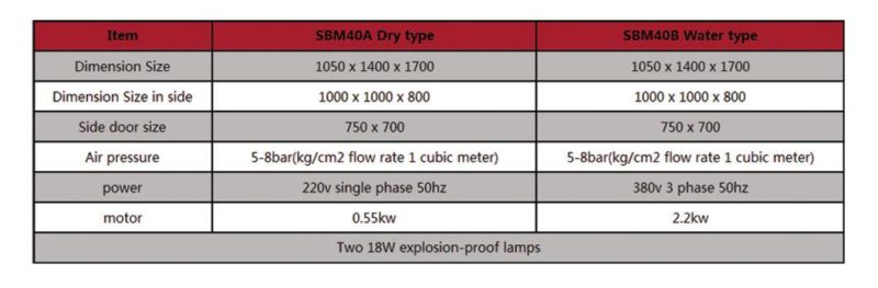 Water Sand Blasting Machine Sbm40 Wet Sand Blasting Cabinet