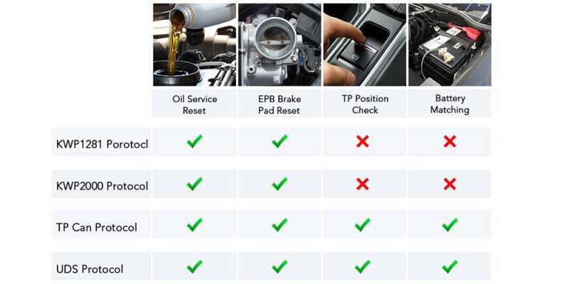 Konnwei Kw350 OBD2 VAG Code Reader All System Diagnosis Oil Epb TPMS Reset for OBD Car VW Audi Sokda Seat Diagnostic Scan Tools