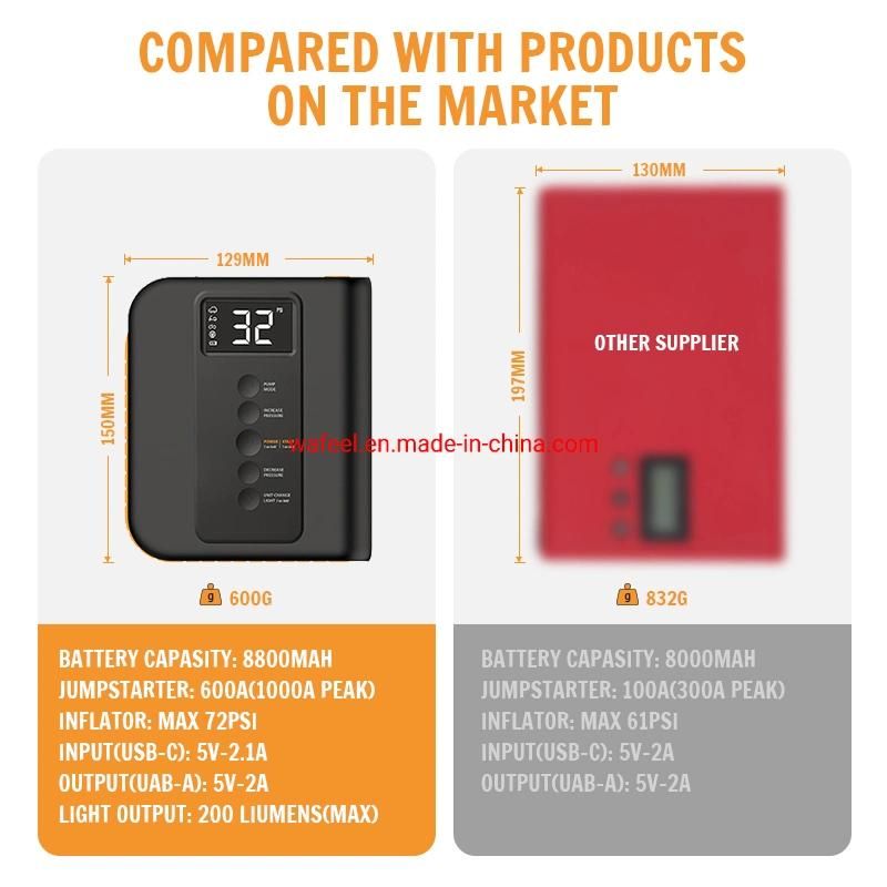 4 in 1 Multi-Functional 12V Car Jump Starter 8800mAh with Air Compressor