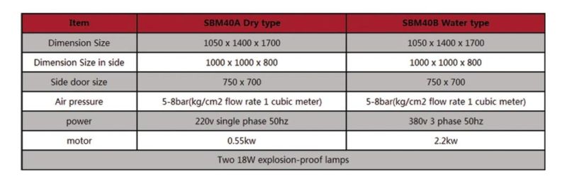 Sbm40 Dustless Manual Wet Sand Blasting Cabinet Water Vapour Sandblasting Machine