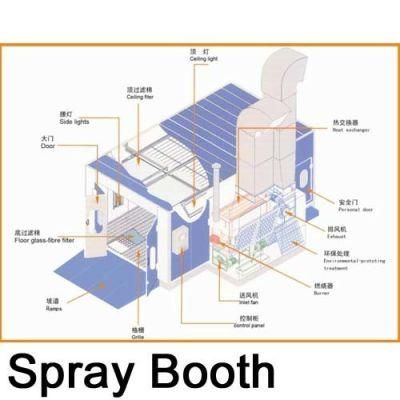 Heating System Optional Spray Paint Booth Garage Booth for Spray Booth