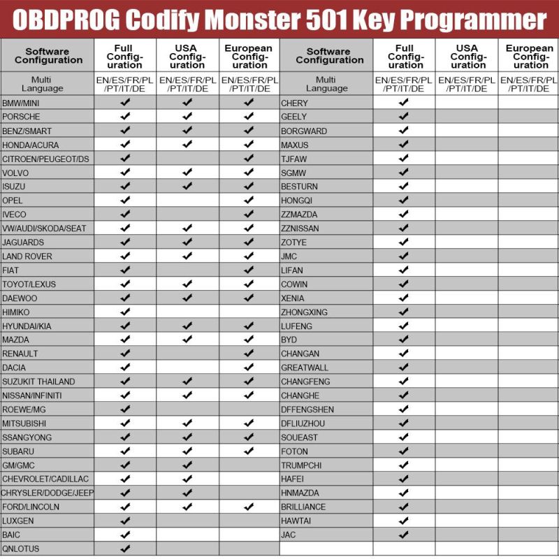Obdprog 501 OBD2 Tool Car Key Programmer Immobilizer Pin Code Reader Automotive Smart Keys Remote Program Auto Diagnostic Tools Full Version