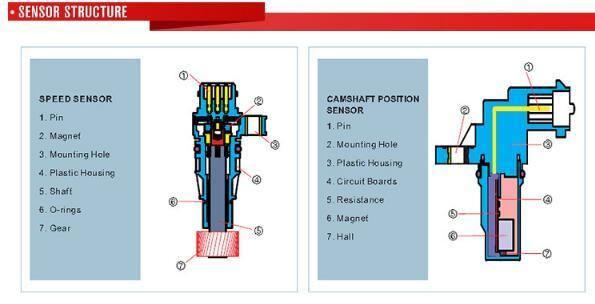 Denso 234-4656 Car Oxygen Sensor for Chevrolet, Dodge