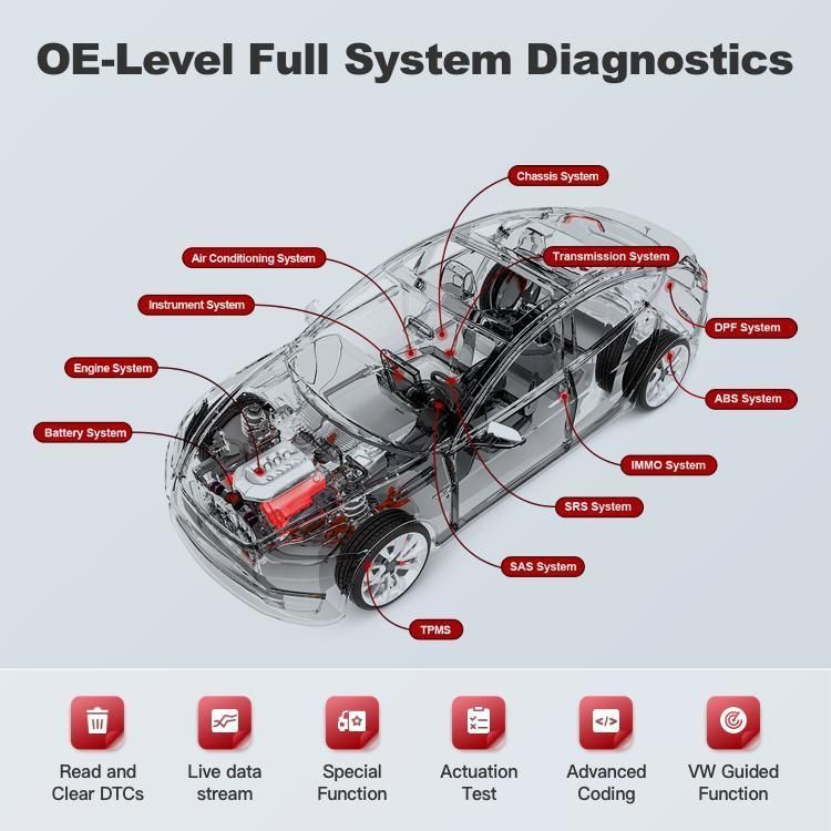 Thinktool Master with Thinkdiag Vci Obdii Diagnostic Machine for All Cars with Printer