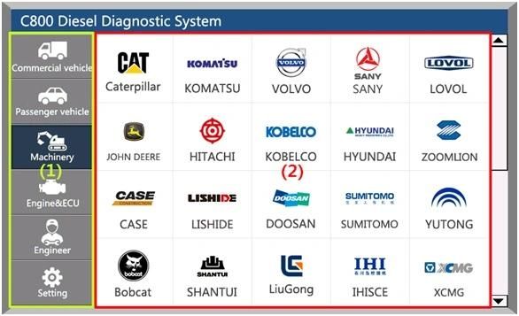 Car Fans C800+ Diesel & Gasoline Vehicle Diagnostic Tool for Commercial Vehicle, Passenger Car, Machinery with Special Function