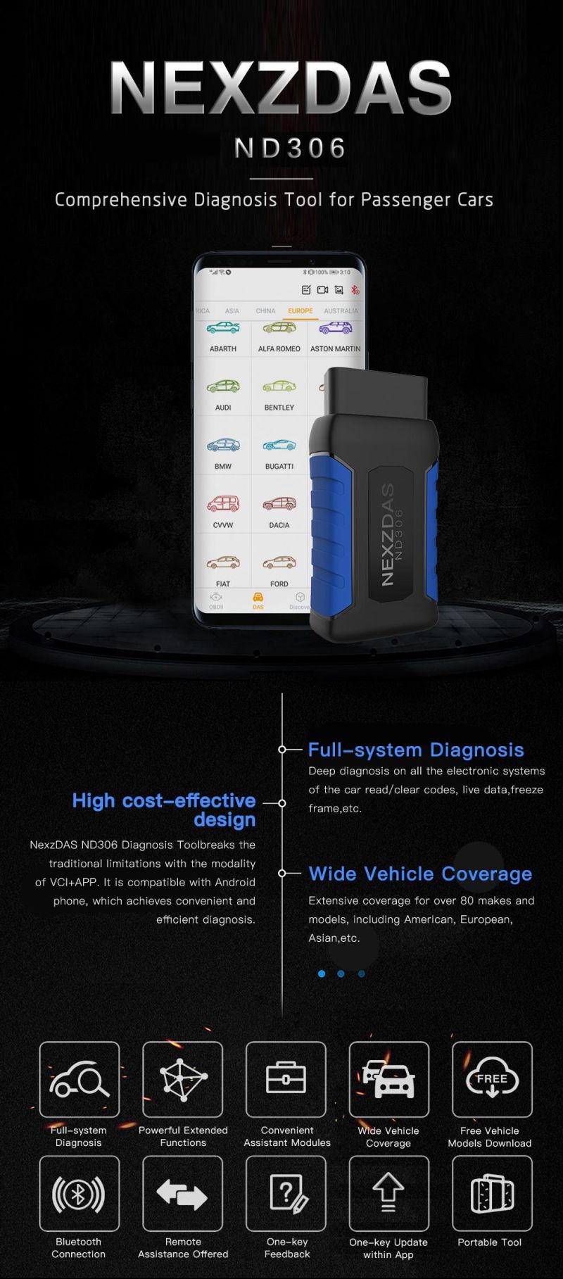 Nexzdas Bluetooth Obdii Scanner Lite Full-System for Android Comprehensive Auto Diagnostic Tool for Passenger Cars