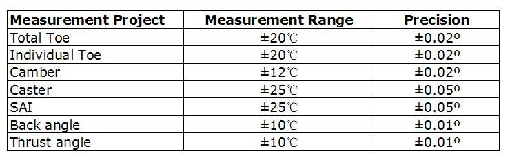 3D Wheel Alignment Camera Customization