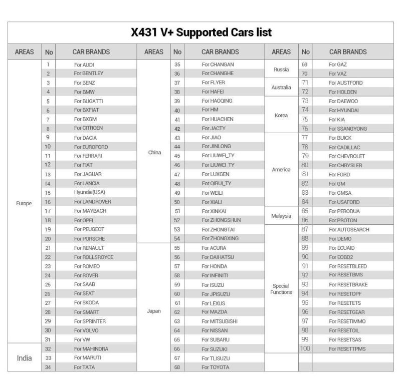 Bluetooth/WiFi Launch X-431 V+ 4.0 OBD2 Full System Diagnostic Scanner Automotive Obdii Auto Diagnostic Tool