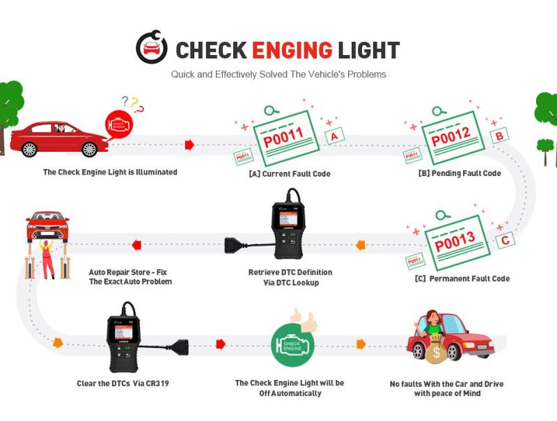 2019 OBD2 Car Code Reader Scanner Launch Cr319 DIY Vehicle Diagnostic Tool as Cr3001