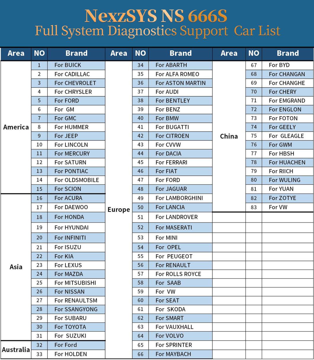 2022 New Humzor Ns666s Diagnostic for Both 12V Gasoline Cars and 24V Diesel Heavy Truck OBD2 Diagnostic Scanner All Systems ABS Airbag DPF Oil Reset Automotive