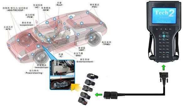 Best Quality Tech2 for GM Diagnostic Scanner for GM/Saab/Opel/Suzuki/Isuzu/Holden