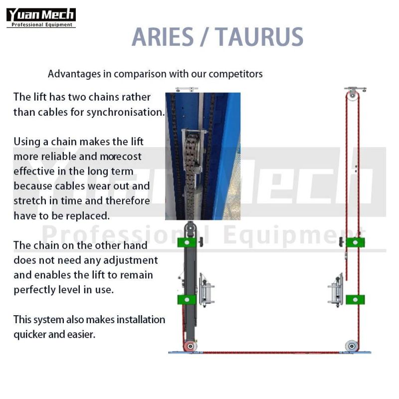 Yuanmech F4022em Two Post Lift Floor Connection with Manual Down Ventil Leverand and Electromagnet Mechanical