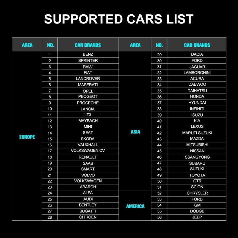 New Launch Crp Touch PRO Elite Car Diagnostic Tool Automotive Scanner OBD2 Auto Scan Tools OBD Obdii Diagnosisnew Launch Crp Touch PRO Elite Car Diagnostic to