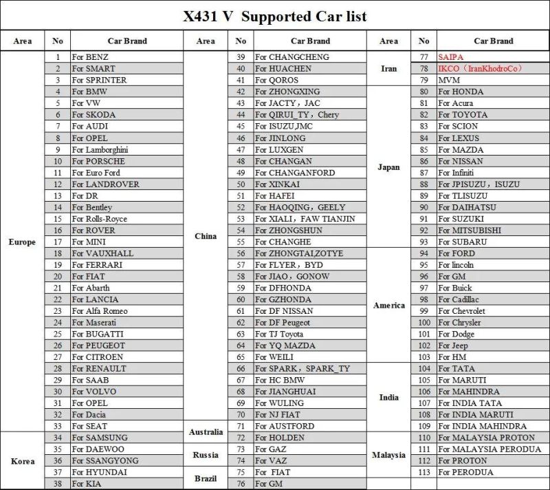 Launch X431 V OBD2 Scanner Complete Auto Diagnosis Obdii Test