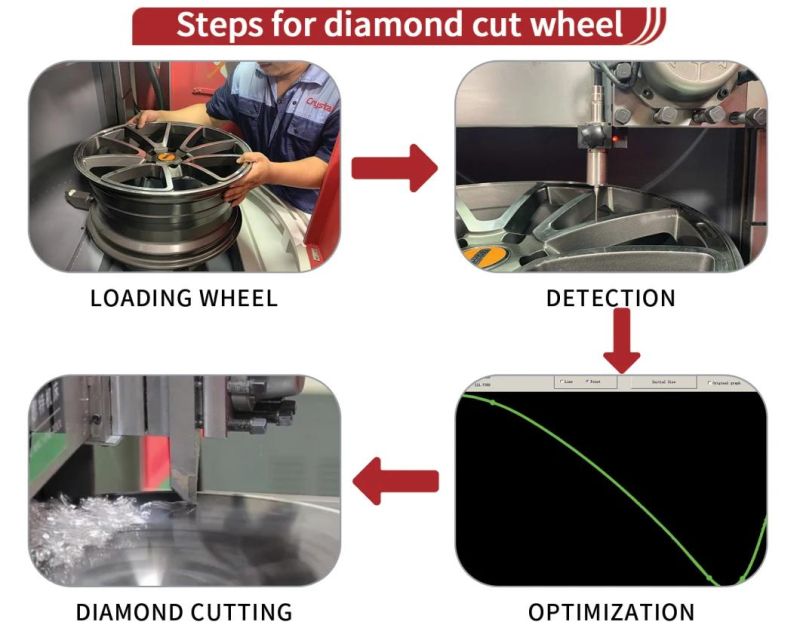 Refurbish Rim CNC Machine Diamond Cutting Lathe