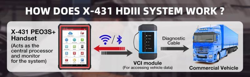 Launch X431 Hdiii Heavy Duty Truck Diagnostic Module