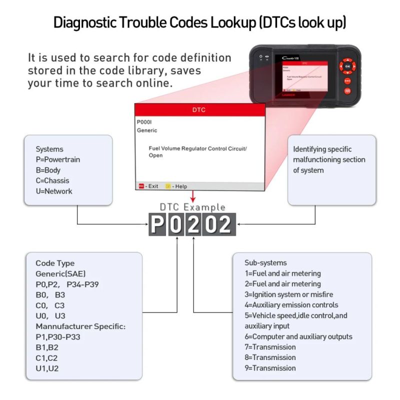 Launch Creader VIII Auto Scanner Four System Reset Function Obdii