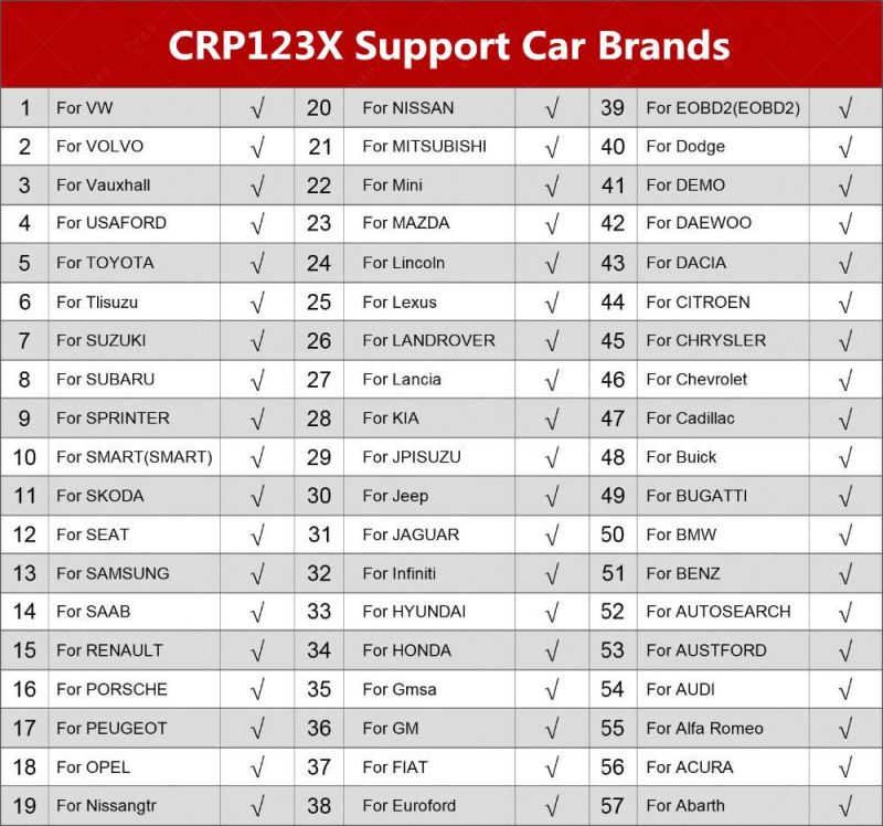 Launch Crp123X OBD2 Code Reader for Engine Transmission ABS SRS Diagnostics with Autovin Service Lifetime Free Update Online