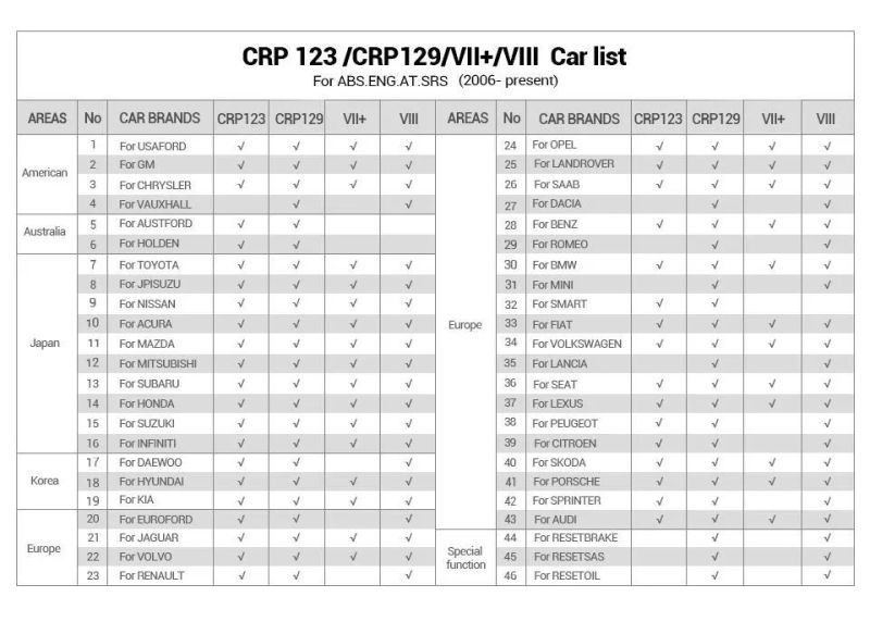 Original Launch Crp123 Update Online Engine Code Scanner