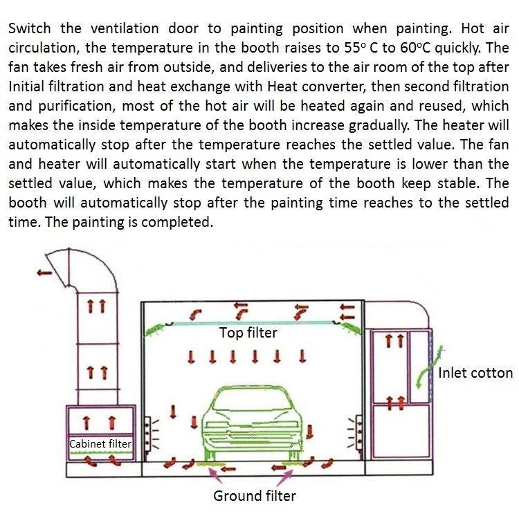 Car Paint Spray Booth with Ventilation System