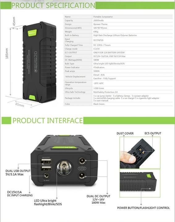 Multifunctional Emergency Backup Power Portable Jump Starter 20000mAh 12V