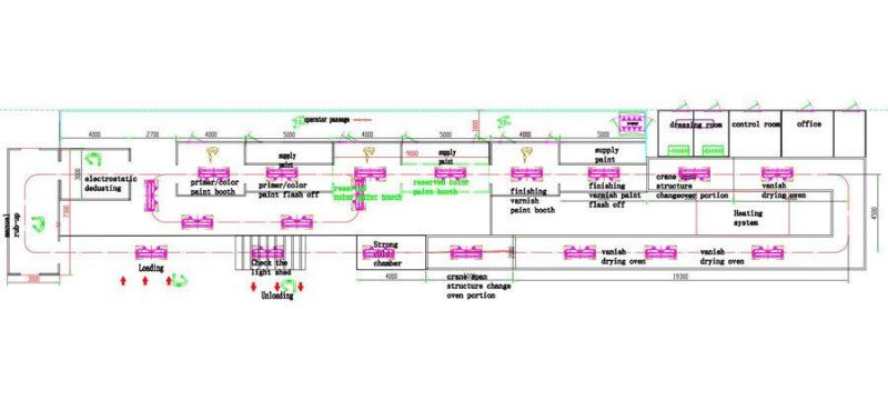 Water Test Line Automatic Painting Coating Line with High Quality