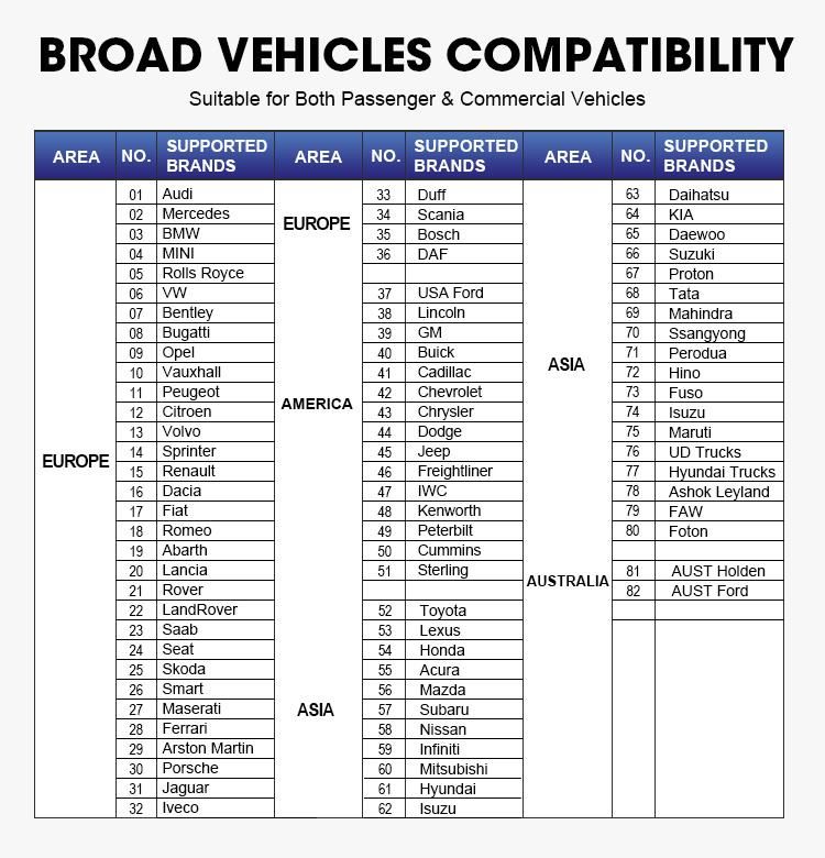 X431 Pad VII Launch X431 V PRO 4.0 Bidirectional Key Coding OBD2 X431 PRO Crp909 Card Reader 232 J2534 Tsgun Xprog3 Diagnostic Tool