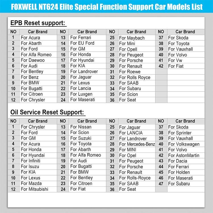 Foxwell Nt624 Elite OBD2 Eobd Automotive Scanner Full System Diagnosis ABS SRS Sas Transmission Code Reader Epb Oil Reset Obdii OBD 2 Car Diagnostic Tool