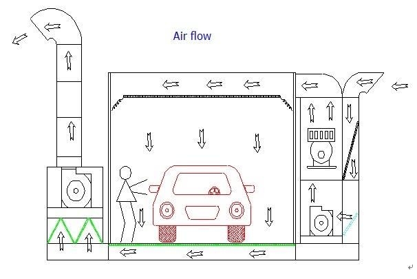 Downdraft Booth Auto Maintenance Paint Booth for Car