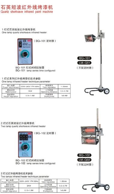 Short Wave Infrared Heater for Car