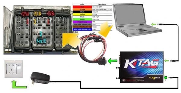 Ktm100 Ktag ECU Programming Tool Master Version with Unlimited Token
