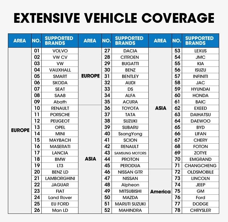 Car Code Scanner OBD2 Diagnostic Autel 808 Diagnostic Tools for Car Computer