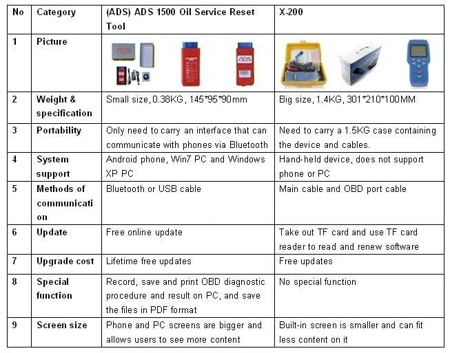 Xtool Oil Reset Tool X-200 X200