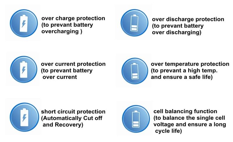 High Power PCM BMS12V 4s100A for LiFePO4 Battery Pack