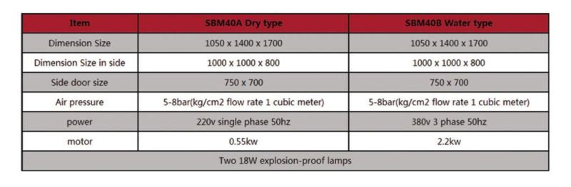 Sbm40 Factory Price Dustless Manual Wet Sand Blasting Cabinet Water Sandblasting Machine for Sale