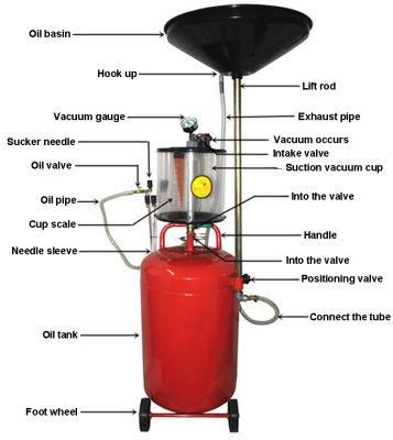 Air Operated Oil Waste Drainage Lift Tank 80L for Garage Equipment