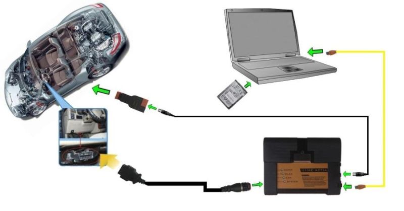 for BMW Icom A2 with V2022.03 Engineers Software