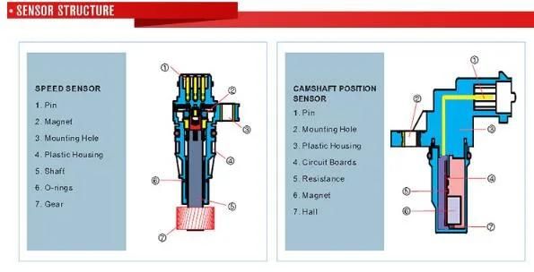 Oxygen Sensor Denso 234-4050, 234-4208 for Toyota, Geo