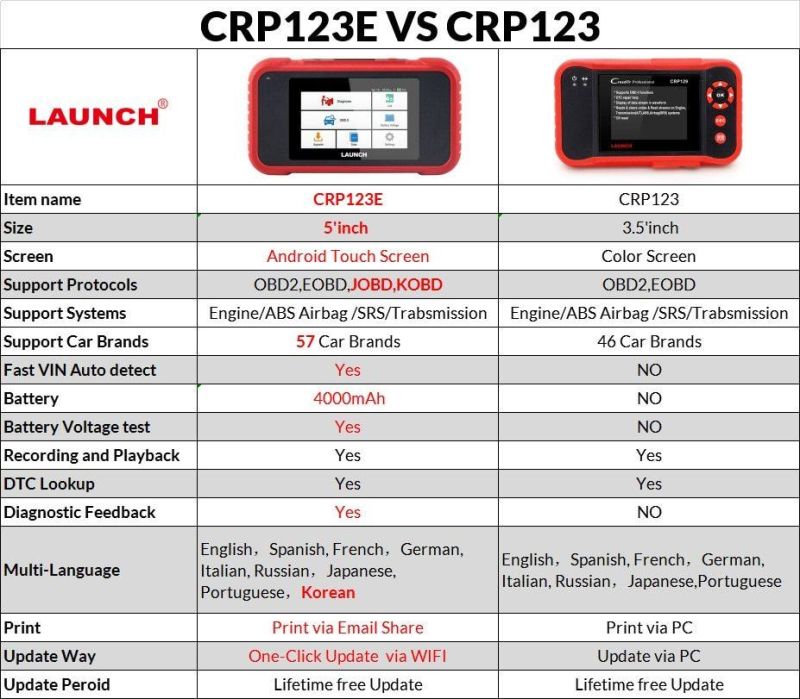 Launch X431 Crp123e OBD2 Code Reader for Engine ABS Airbag SRS Transmission OBD Diagnostic Tool