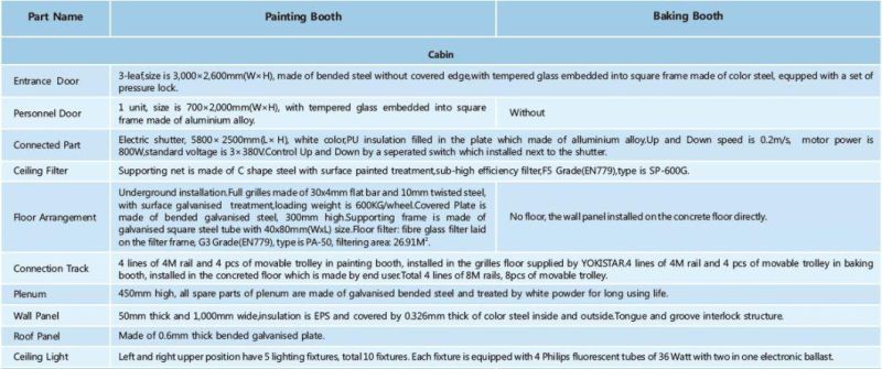 Downdraft Booth Auto Maintenance Paint Booth for Car