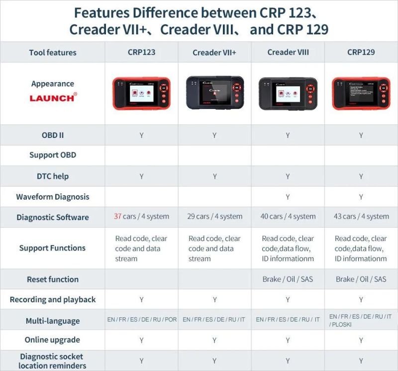 Original Launch Crp123 Update Online Engine Code Scanner