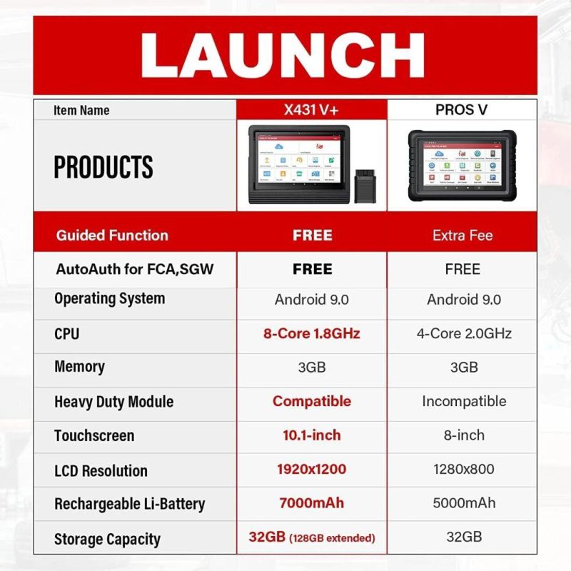 2022 New Full System Scan Tool, Launch X431 V+ 4.0 Auto Diagnostic Scanner, ECU Coding