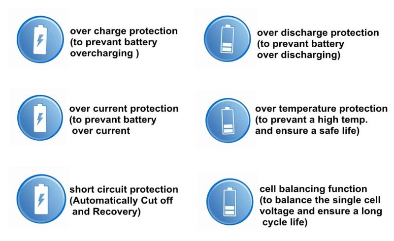 Shenzhen Smartec Battery Management System 4s 15A PCM for 12V LiFePO4 Battery