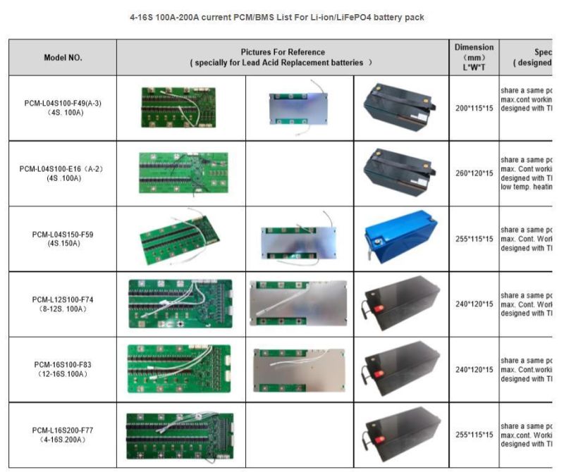 Tempereture Switch Battery Protection BMS Board 15s 100A LiFePO4 Battery BMS with Balance